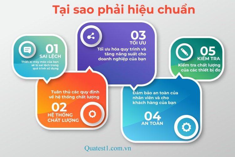tai-sao-can-hieu-chuan-thiet-bi