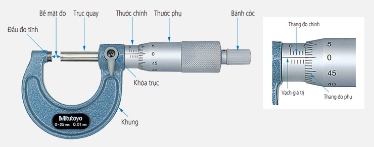 Hướng dẫn sử dụng panme đo ngoài cơ khí Mitutoyo - 1