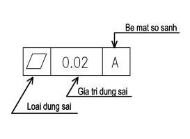 Các ký hiệu và ý nghĩa các loại dung sai hình học trong tiêu chuẩn JIS