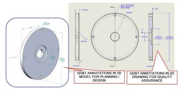 specifying-tolerances-to-ensure specifying-tolerances-to-ensure