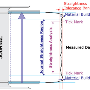 ADVANCED STRAIGHTNESS METROLOGY SOFTWARE