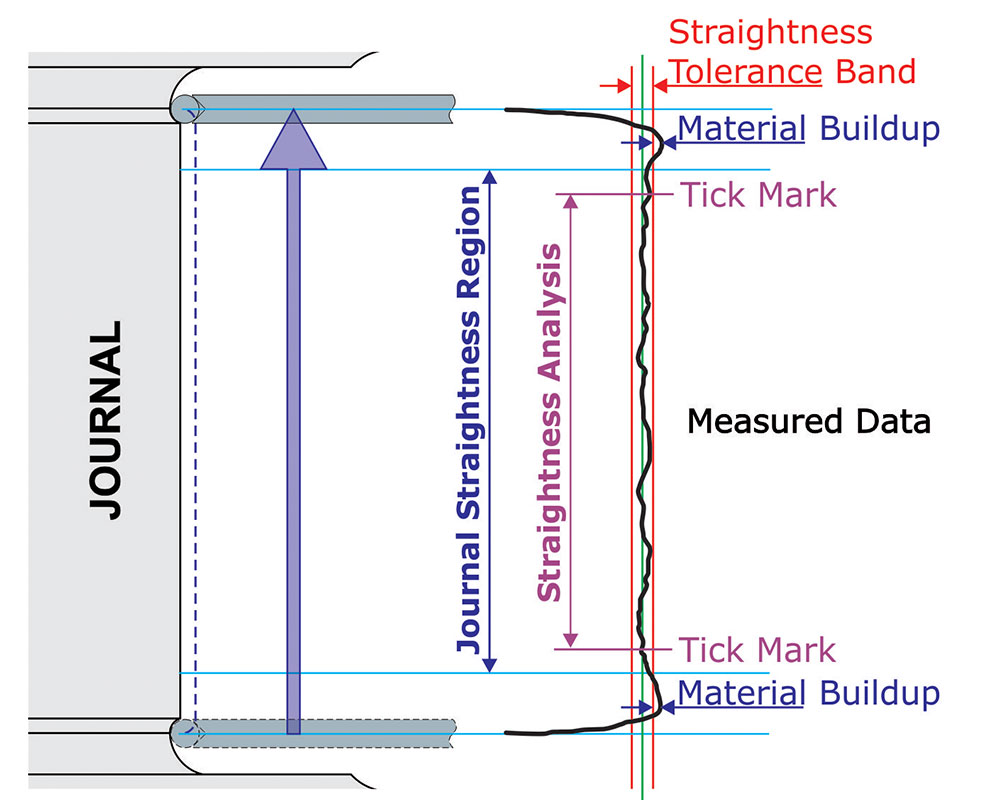 AdvancedStraightnessSoftware AdvancedStraightnessSoftware