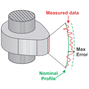 LINEAR PROFILE MEASUREMENT SOFTWARE