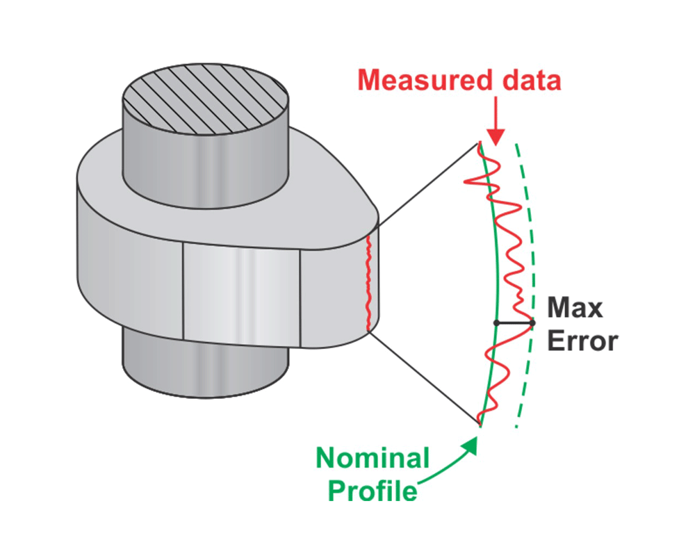 Linear-Profile-Measurement-Softw Linear-Profile-Measurement-Softw